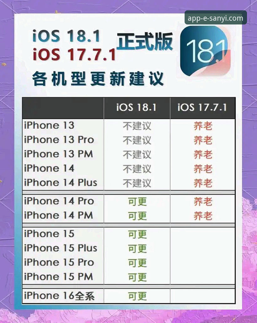 掌握三亿app最新版本号iOS版的实用技巧与必备知识
